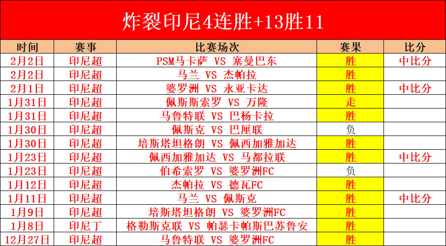利物浦近十,年税前利润,亿镑,PG电子官网,PG电子试玩,PG电子模拟器,PG电子平台,PG电子下载