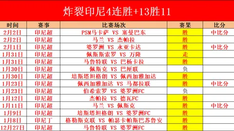 利物浦近十年税前利润超1.36亿镑，财务状况稳健